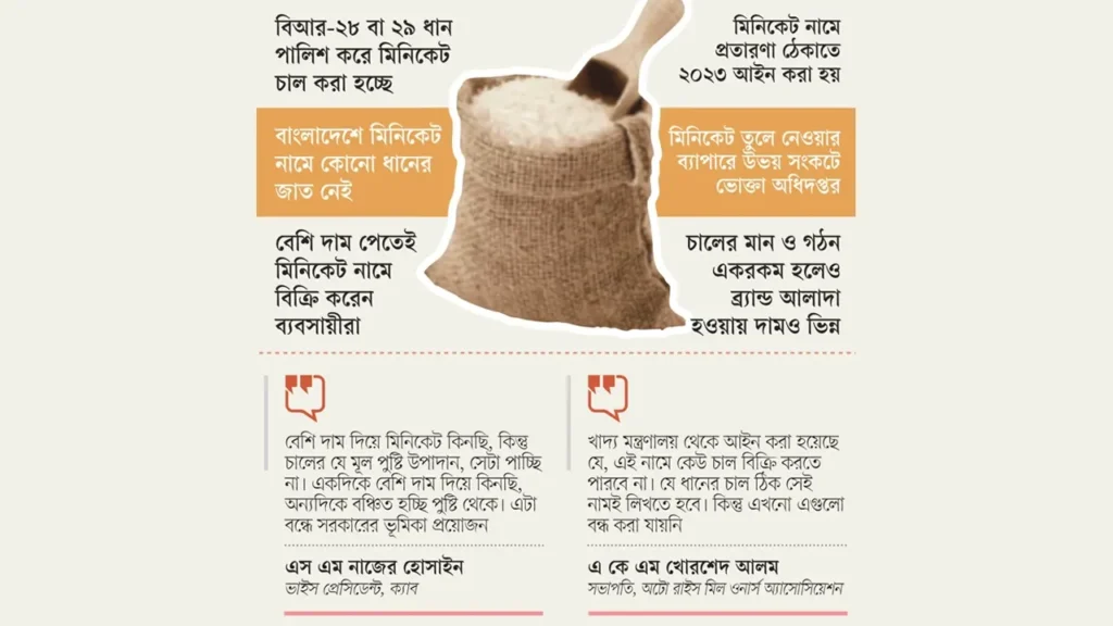 আইনে নিষিদ্ধ মিনিকেটে বাজার সয়লাব