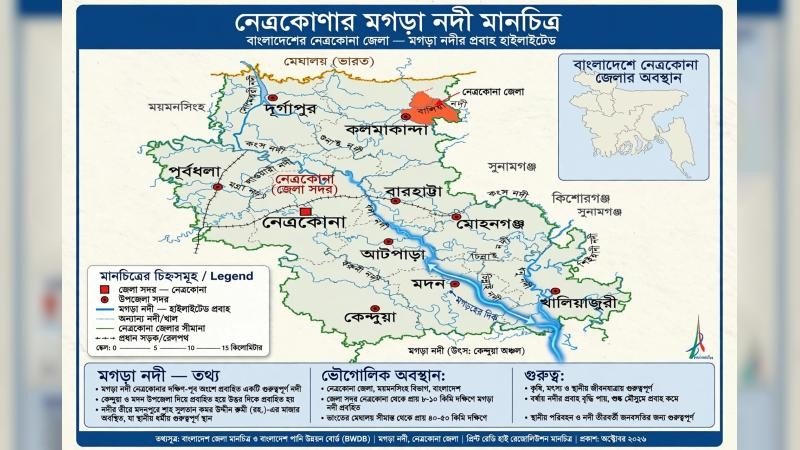 মগড়া নদী পুনরুজ্জীবিতকরন প্রকল্প, দখল-দূষণই বড় বাধা